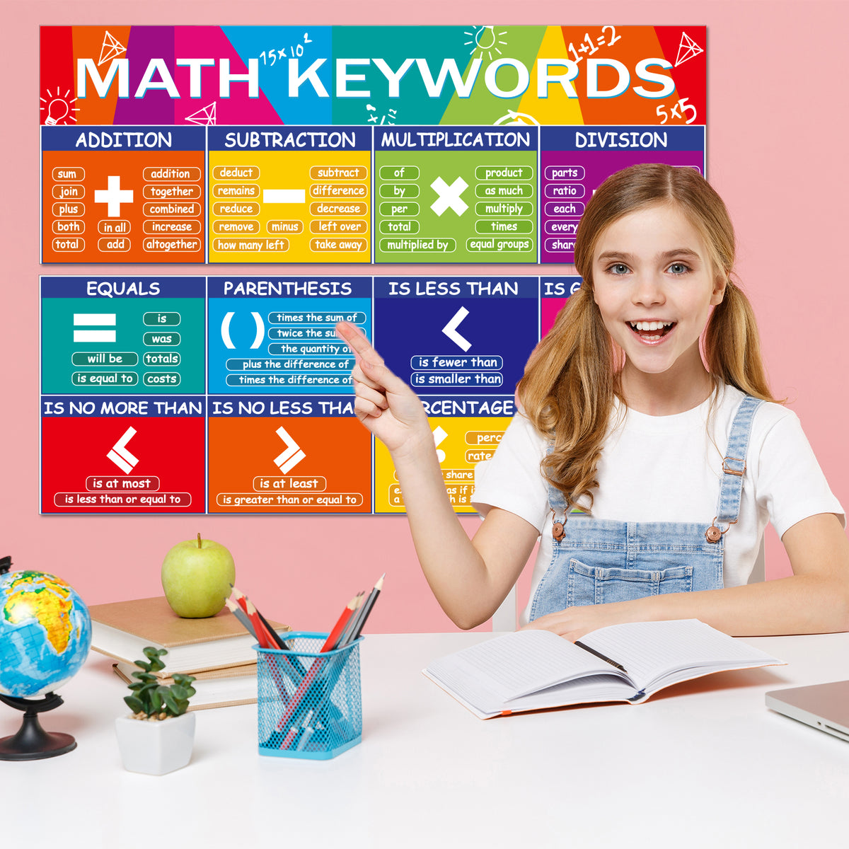 Educational Math Posters Math Keywords Classroom Banner Mathematics Wall Decor