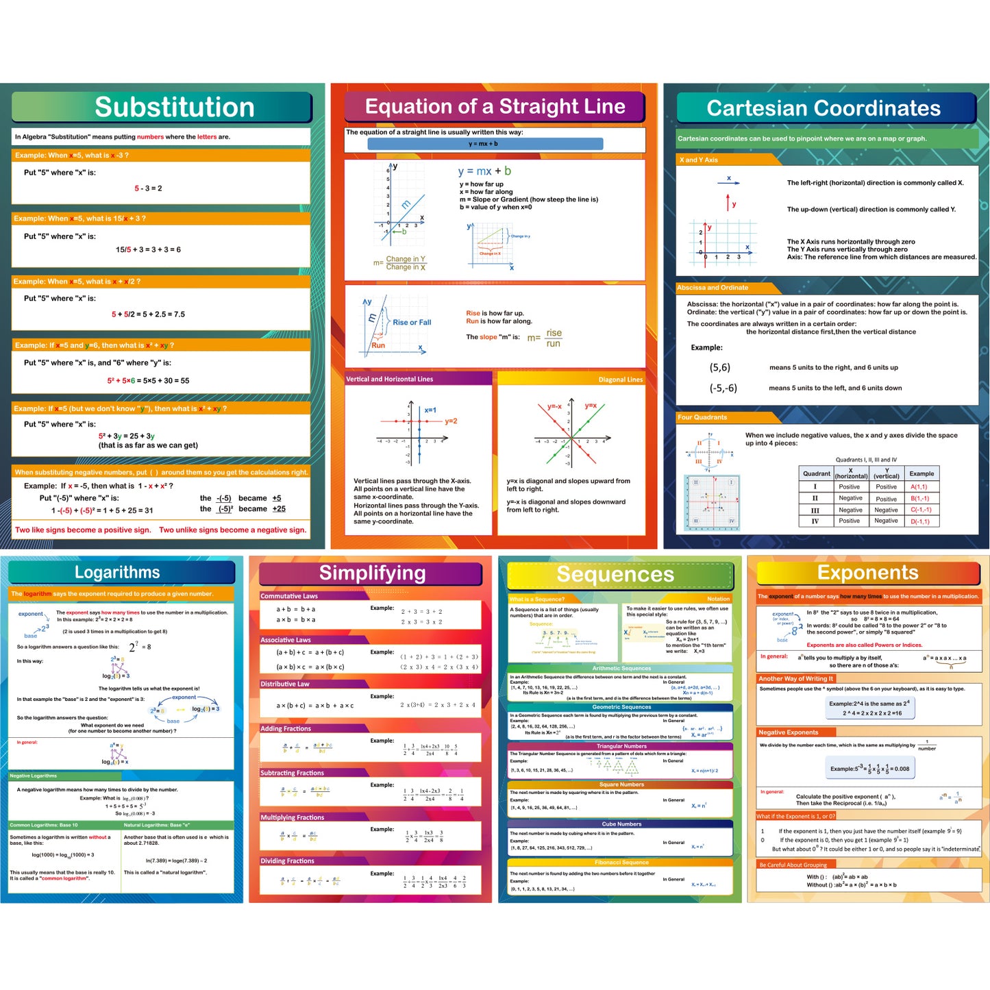 7 Pieces Math Algebra Posters Educational Math Classroom Decor,16 x 11 Inch