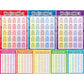 12 Pieces English Phonics Language Posters for Kindergarten Toddlers and Primary School