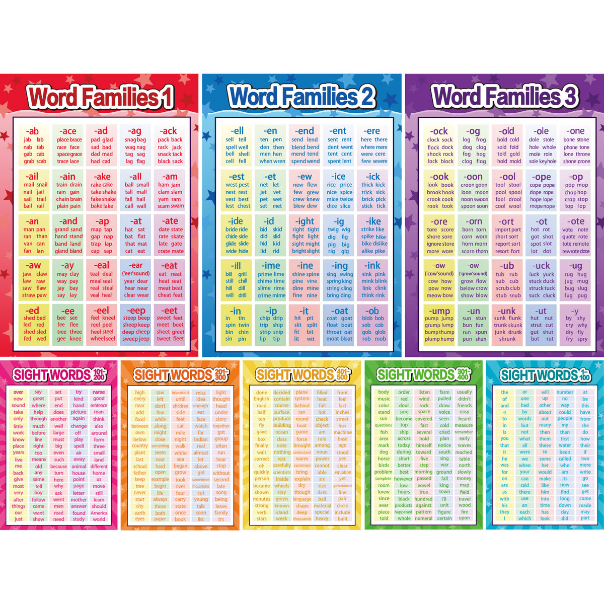 12 Pieces English Phonics Language Posters for Kindergarten Toddlers and Primary School