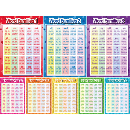 12 Pieces English Phonics Language Posters for Kindergarten Toddlers and Primary School