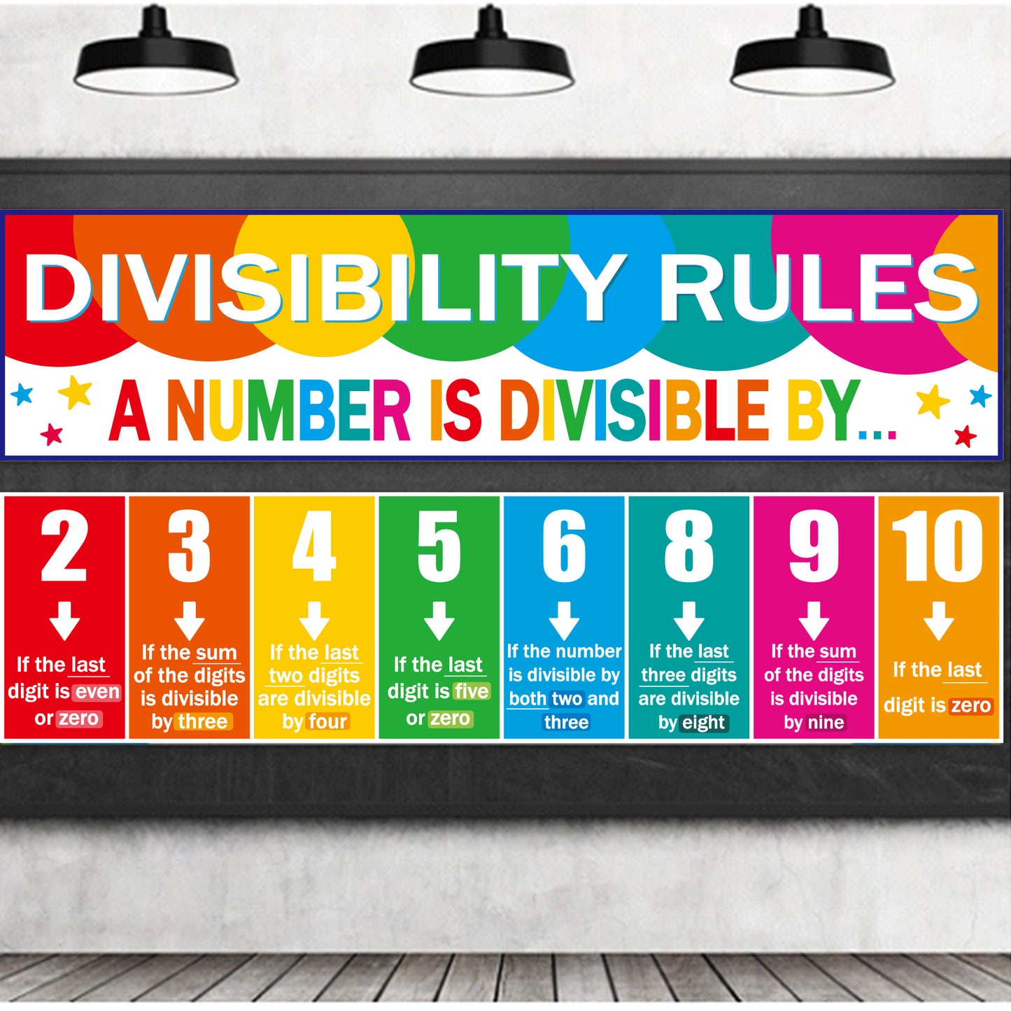 Educational Math Posters Math Divisibility Rules Classroom Banner - 2 pack