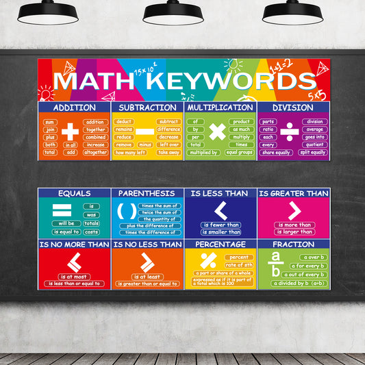 Educational Math Posters Math Keywords Classroom Banner Mathematics Wall Decor
