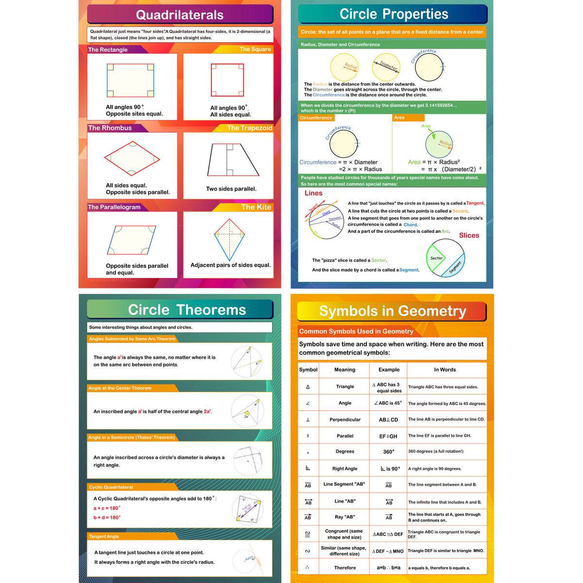 9 Math Geometry Posters Angles Triangles Trigonometry Circle Math Classroom Supplies,16 x 11 Inch