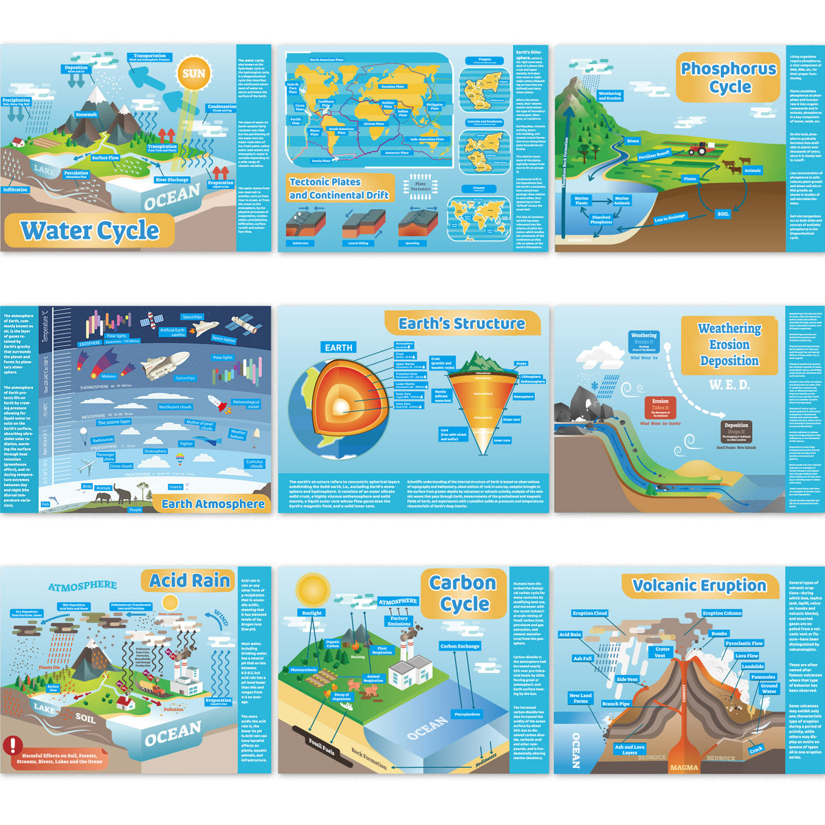 Earth Science Posters for Middle School and High School Classroom - 9 Pack