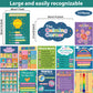 13 Pieces Feelings Chart and Keep Calm Posters Feelings Emotions - 11 x 16inch