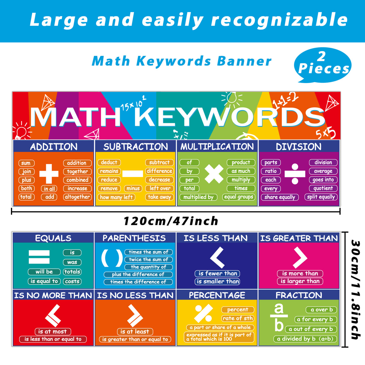 Educational Math Posters Math Keywords Classroom Banner Mathematics Wall Decor