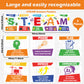 STEAM Science Posters Bulletin Board Decorations