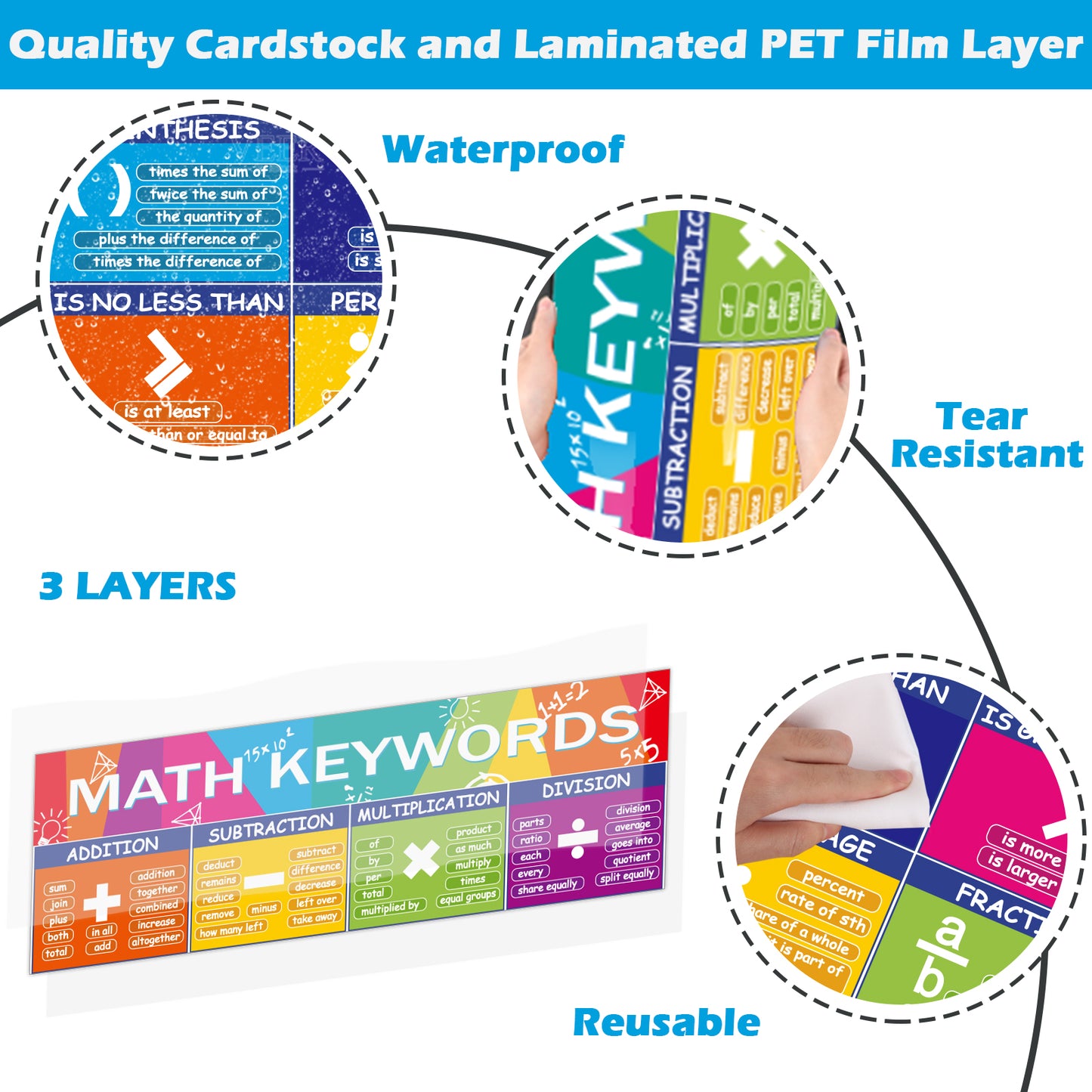 Educational Math Posters Math Keywords Classroom Banner Mathematics Wall Decor