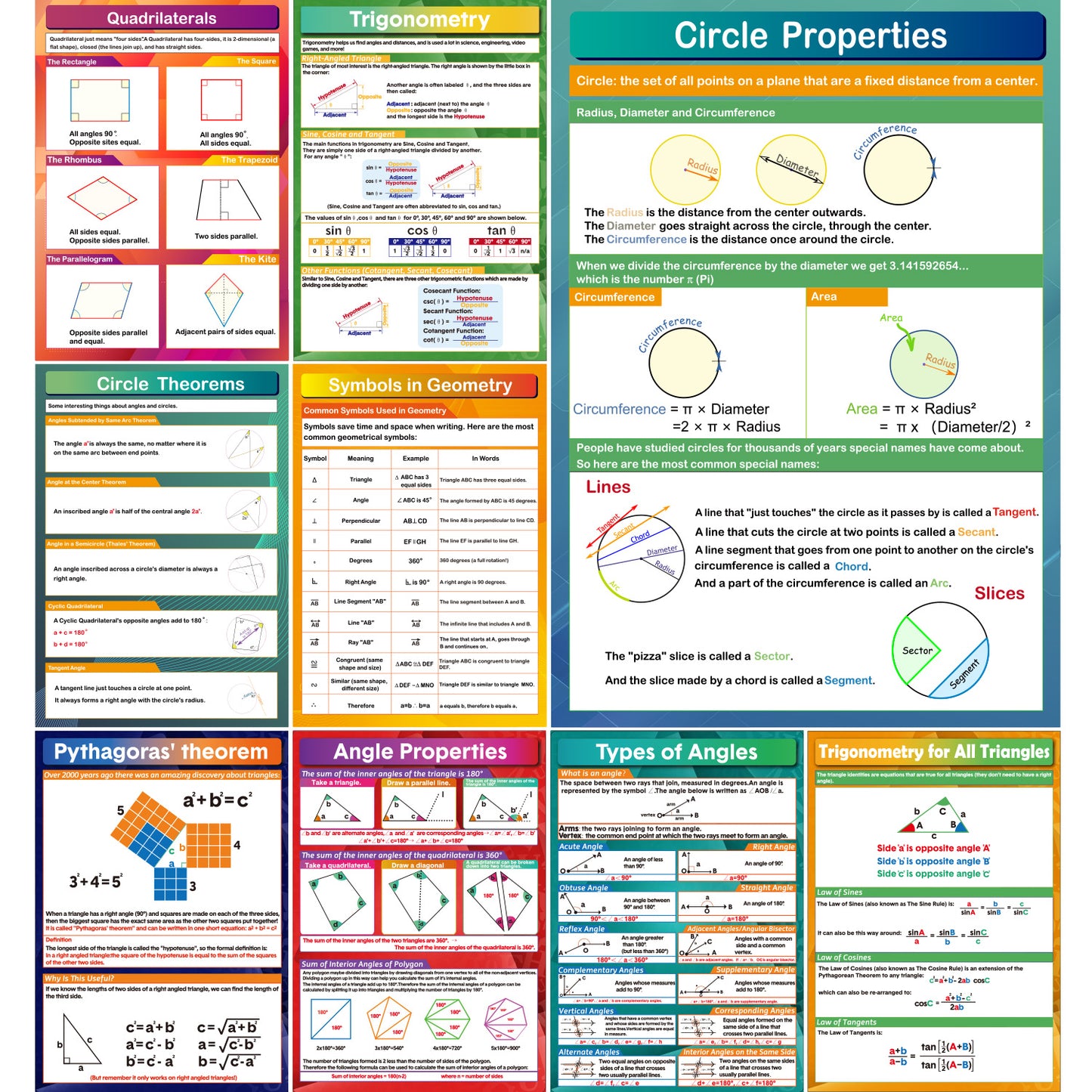 9 Math Geometry Posters Angles Triangles Trigonometry Circle Math Classroom Supplies,16 x 11 Inch