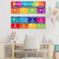 Educational Math Posters Math Keywords Classroom Banner Mathematics Wall Decor